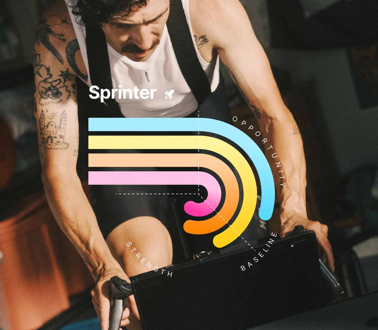 A cyclist on an indoor trainer with their 4DP power profile visualized as concentric arcs