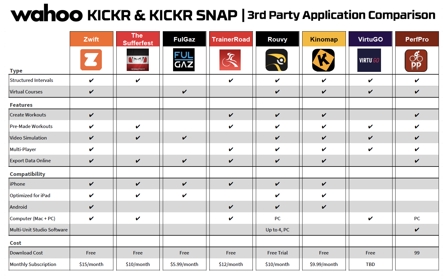 Bike Components Comparison Chart